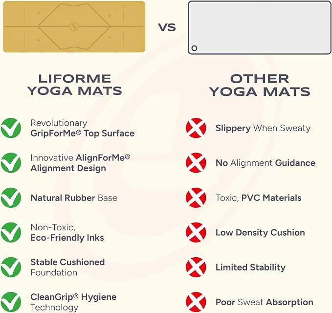 Liforme Original Yoga Mat – Free Yoga Bag Included - Patented Alignment System, Warrior-like Grip, Non-slip, Eco-friendly, sweat-resistant, long, wide, 4.2mm thick mat for comfort