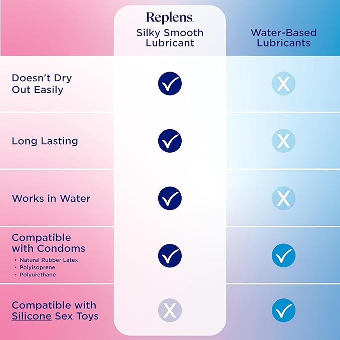 Replens Silky Smooth Personal Lubricant, Fragrance-Free Silicone Lubricant for Women, Men & Couples, Intimate Wellness, Long-Lasting Glide, 2.7 oz (Pack of 2)