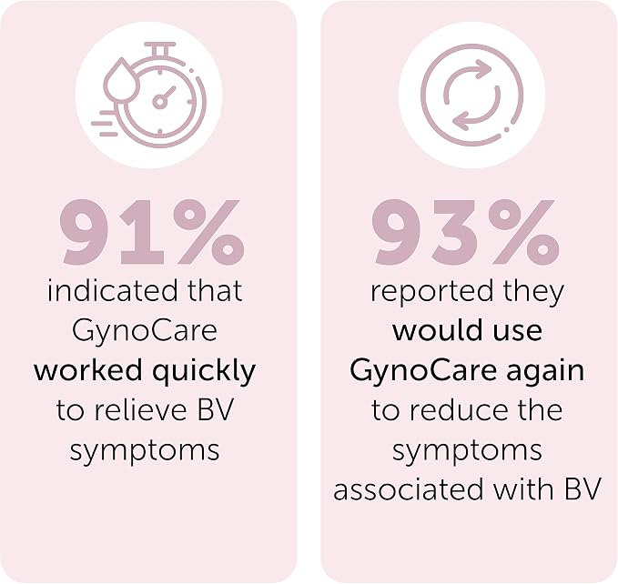 Bacterial Vaginosis Symptoms Relief | BV For Women | Natural Homeopathic Vaginal Ointment for Odor, Itching, BV, and Vaginal Microbiota Imbalance | 7 Pre Filled Applicators