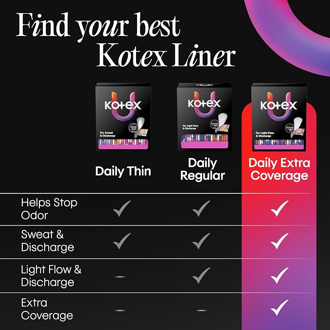 Kotex Absorbent Wrapped Liners, Light Absorbency, Extra Coverage, 93 Count (Packaging May Vary)
