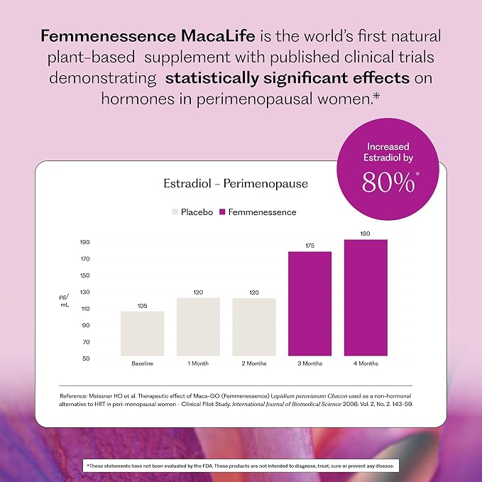 Femmenessence MacaLife – Clinically Proven Perimenopause Supplement for Women – Natural Hormone Balance, Mood, Hot Flashes & Night Sweats Relief – 120 Organic Vegan Capsules (60 Day Supply)