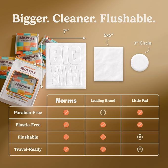 Norms Travel Hemorrhoid Wipes, Big Sheets Wipe Outs - 24 XL Individual Witch Hazel Wipes with Aloe, Clean, Soothe, and Cool, Postpartum Compress, Flushable Wipes, Plant Based & Paraben Free
