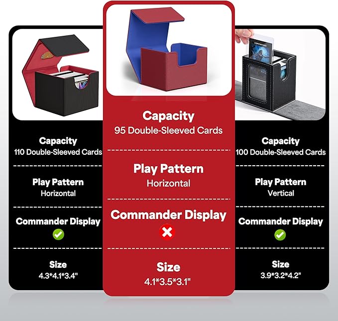 ZLCA Card Deck Box for Trading Cards, MTG Commander Deck Box Holds 120+ Single Sleeved Cards, Leather Magnetic Card Storage Box Fits for TCG CCG Magic Cards (Red&Blue)