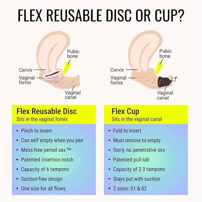 Flex Reusable Disc Starter Bundle | Reusable Menstrual Disc with Flex Wash and 2 Packs Wipes