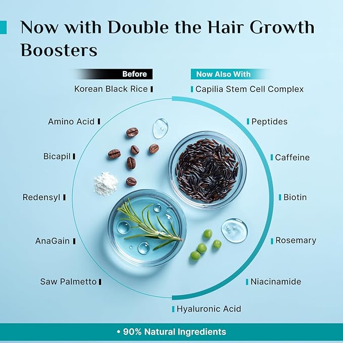 Pilgrim Advanced Hair Growth Serum with Redensyl 3%, Anagain 4% & Baicapil | Hair Fall Control & Regrowth | Korean Black Rice | For Men & Women, 1.69 Fl Oz (50ml)