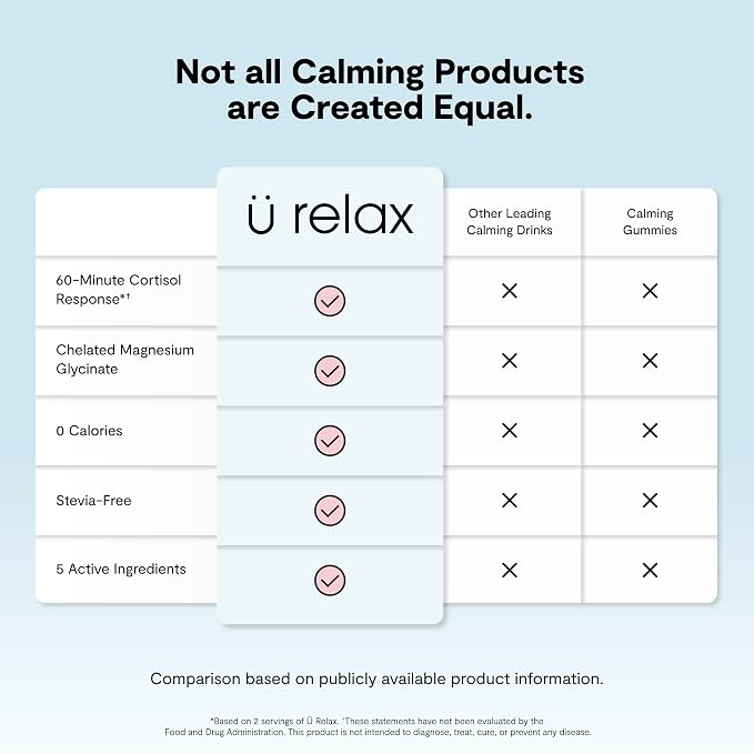 Ü Relax 2.0 Powder Drink Mix, Mixed Berry, Ashwagandha & L-Theanine, Adaptogens, Cortisol, Sleep Aid, Ready-to-Mix, Sugar Free, Zero Calorie, 20 Stick Packs
