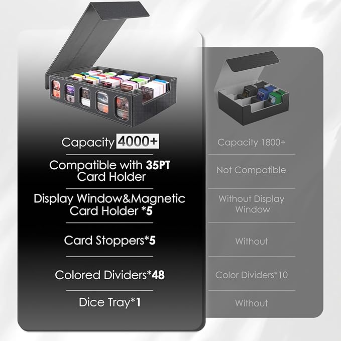 Trading Card Storage Box with Commander Display, 5-Row Deck Case with Removable Lid, 4000+ MTG Deck Box with 48 Colorful Divider, 5 Magnetic Card Holders, 5 Stoppers, Dice Tray(Black Grey)