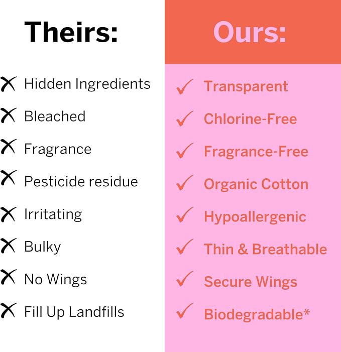 Pixie Organic Pads Cotton Ultra Thin Mini Pads for Teens - Liners with Wings - Light Absorbency Menstrual Pads - Hypoallergenic, Unscented & Biodegradable for Feminine Care - FSA Eligible - 64 Count