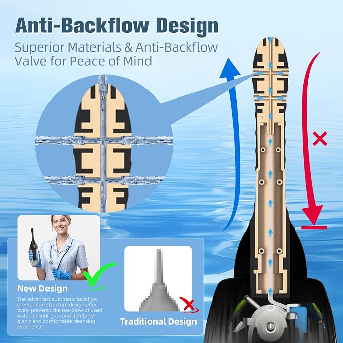 Automatic Anal Douche Rotating Enema - 20oz/600ml Douches for Men and Women, 360° Deep Cleansing Enemas for Colon Cleanse Men, 3 Adjustable Water Speeds & 3 Rotating Speeds, Remote Control Enema Kit