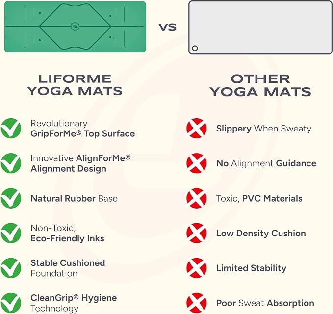 Liforme Original Yoga Mat – Free Yoga Bag Included - Patented Alignment System, Warrior-like Grip, Non-slip, Eco-friendly, sweat-resistant, long, wide, 4.2mm thick mat for comfort