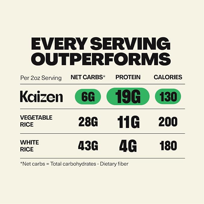 Kaizen Low Carb Rice, 20g High Protein, 6g Net Carb, Mediterranean (3-Pack) | High Fiber 15g, Gluten-Free, Keto-Friendly, Plant-Based Lupini Orzo, Non-GMO, Kosher, Protein Base for Bowls