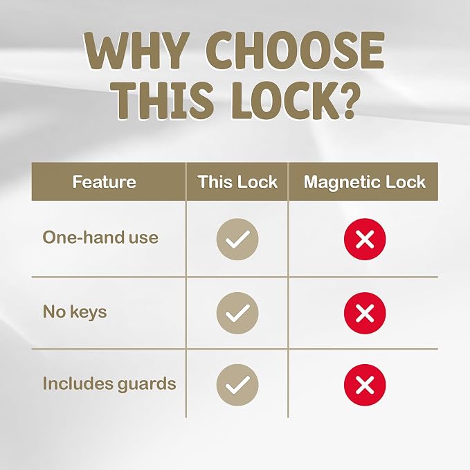Door Lever Lock (4 Pack) Stop Toddler from Opening Doors - Easy to Open for Adults - Baby Child Toddlers Safety - No Tools Install - with 8 Bonus Pinch Guard