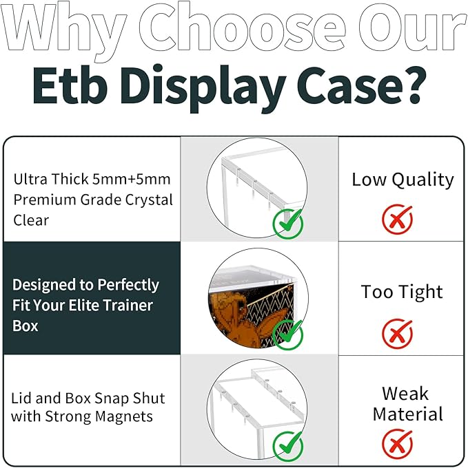 ETB Protector Case -Acrylic Elite Trainer Box Protector -Booster Box Acrylic Case -Compatible with Elite Trainer Boxes, Magnetic Closure Protective Display Case Easy Top Loading
