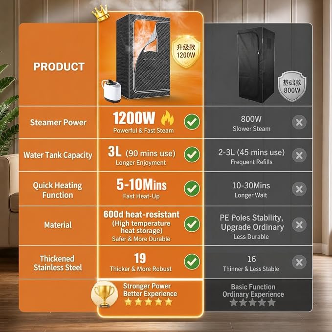 Sauna, Portable Steam Sauna Tent for Home with Remote Control, 3L-1200W Fast Heating Steam Generator and Portable Chair, 9 Levels & 99-Minute Timer Full Body Detox Relaxation Home Sauna Spa