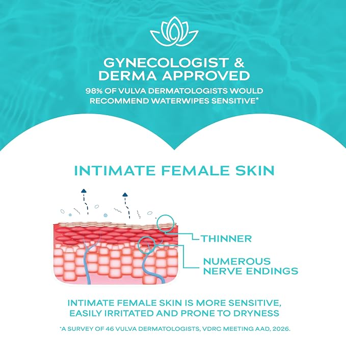 WaterWipes Sensitive Feminine Wipes, 99.9% Purified Water, pH Friendly for Daily Intimate Care, Gynecologist Approved, Fragrance Free, 50 Count (5 Packs)