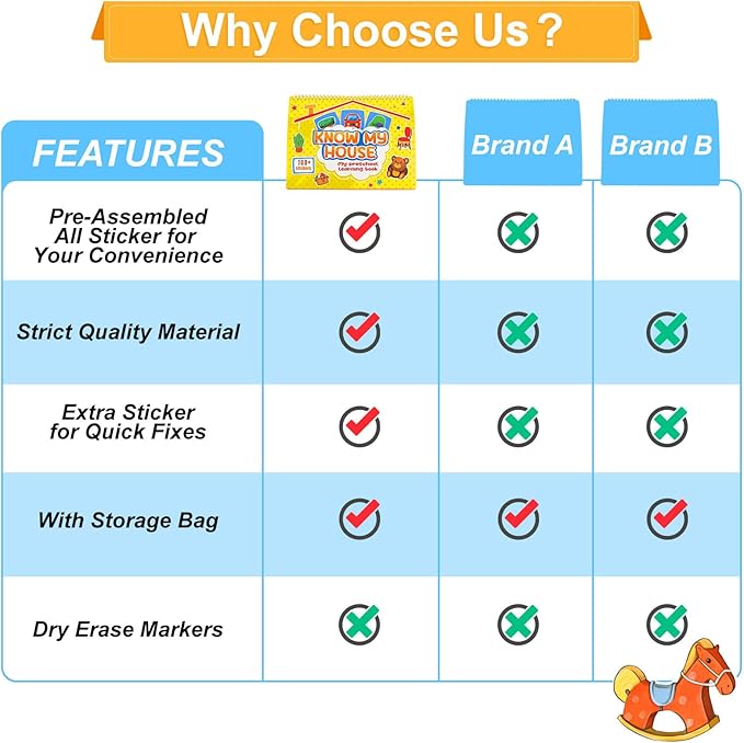 Reusable Sticker Books for Toddlers 2-4 Years Pre-Assembled, Home Scenes Educational Toys, Montessori Inspired, Easy Travel, Reusable Sticker, Toy for 2-3 Year Old Girls Boys