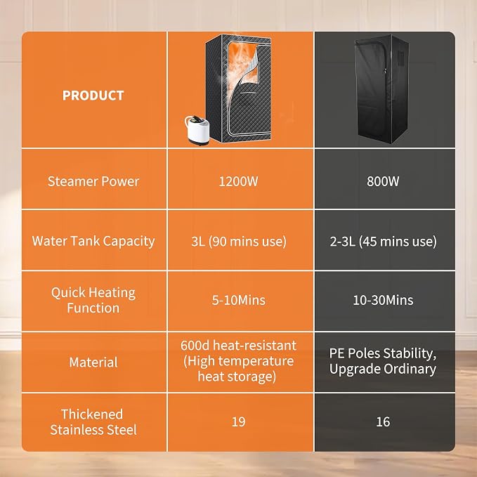 Portable Sauna Box for Home, Personal Sauna Tent for Relaxation, Indoor Steam Sauna Room with 3L/1200W Steamer, Steam Room for Adults, XXL Portable Sauna Personal Sauna Box Sauna Tent Home Sauna