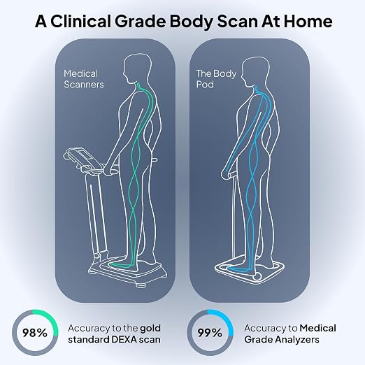 Hume Health - The Body Pod - Home Body Analyzer and Free Bluetooth App - 45+ Key Health Metrics - Accurate Personalized Data - Body Composition Scale - Smart Scale for Body Weight - HSA & FSA Eligible