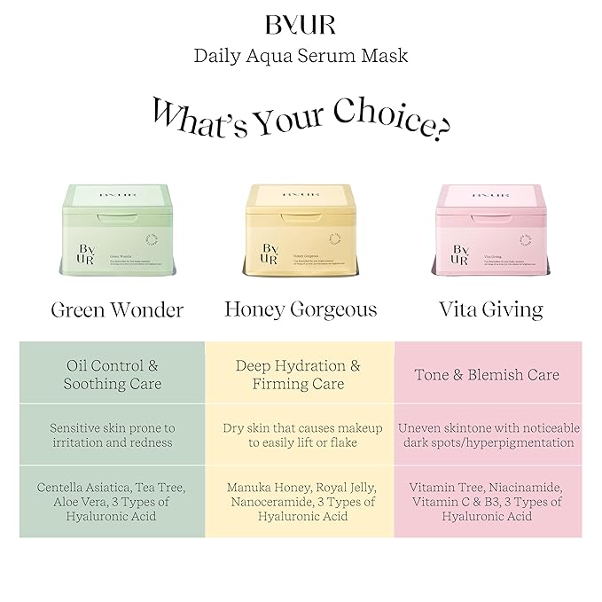 ByUR Green Wonder Daily Aqua Serum Mask (30 Count) Hydrating Moisturizing Face Mask, Soothing & Redness Treatment, Centella & Tea Tree, Sensitive & Dry Skin, Pore Tightening, Vegan K-Beauty Skincare