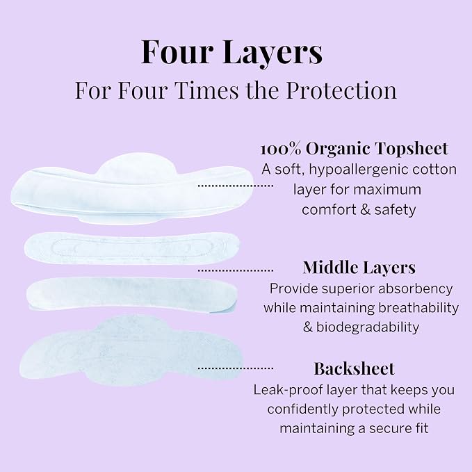 Pixie Organic Pads Ultra Thin Cotton with Wings for Women - Leak-Proof & Moisture-Wicking for Feminine Care - Compostable, Unscented Menstrual Pads - Regular Absorbency - FSA Eligible - 48 Count