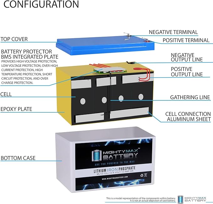 Mighty Max Battery 12V 12Ah Lithium Replacement Battery for Little Tikes H2 Toy Car
