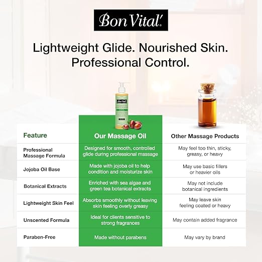 Bon Vital Naturale Massage Oil Made with Natural Ingredients for an Earth-Friendly Massage, Revives and Rehydrates Dry Skin Naturally, with Green Tea Extract, 8 Oz, Label may Vary