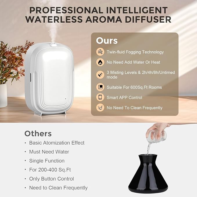 Waterless Oil Diffuser,Home Aromatherapy Scent Diffuser with APP & Timer|Whole House Oil Air Diffusers for Large Room,Office,Hotel Collection Use,Cover up to 1500 sq.ft-150ML,Compact,Quiet,Ivory