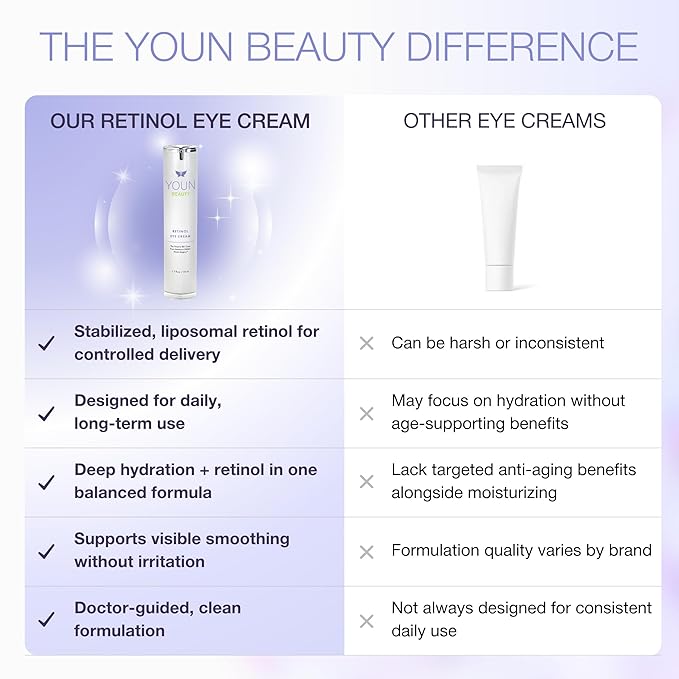 YOUN Beauty Retinol Eye Cream by Plastic Surgeon Dr. Anthony Youn | Paraben-Free Night Eye Cream with Liposomal Retinol & Hyaluronic Acid | Under Eye Cream for Hydration and Skin Firming, 1 Fl Oz