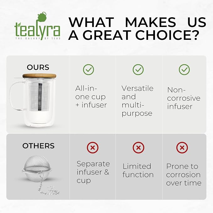 Tealyra - Venus - Tea Cup Infuser - 16-ounce - Double Wall Glass Mug with Lid and Stainless Steel Basket - Perfect Loose Leaf Tea Steeping - 480ml