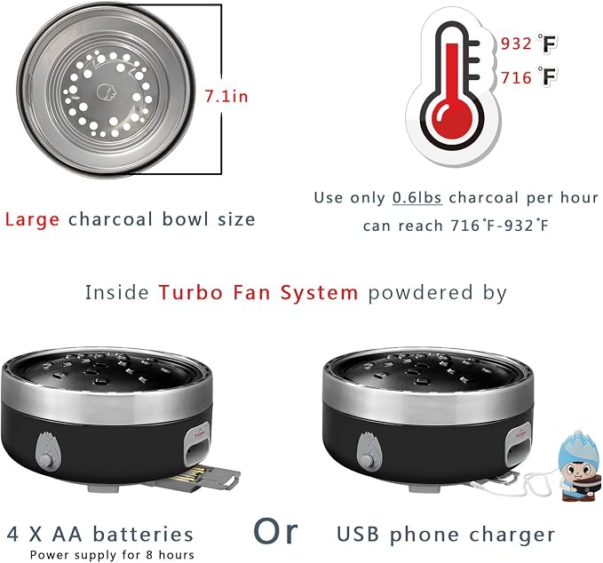 Portable Charcoal Outdoor BBQ Grill For Camping With Travel Bag - Small Tabletop Smoke ＆ Smokeless Pan Optional - Built In Electric Fan Power Supplied By Battery Charger Or Power Bank. (Luxury Black)