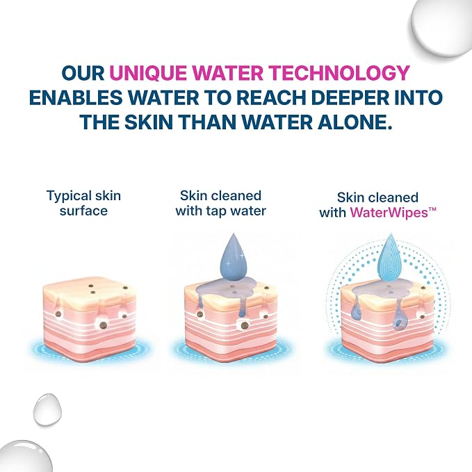 WaterWipes Sensitive Personal Care Ultra, Incontinence Wipes, Odor Removal, Heavy Duty XL Textured Wipes, Fragrance Free, 156 Count (6 Packs)
