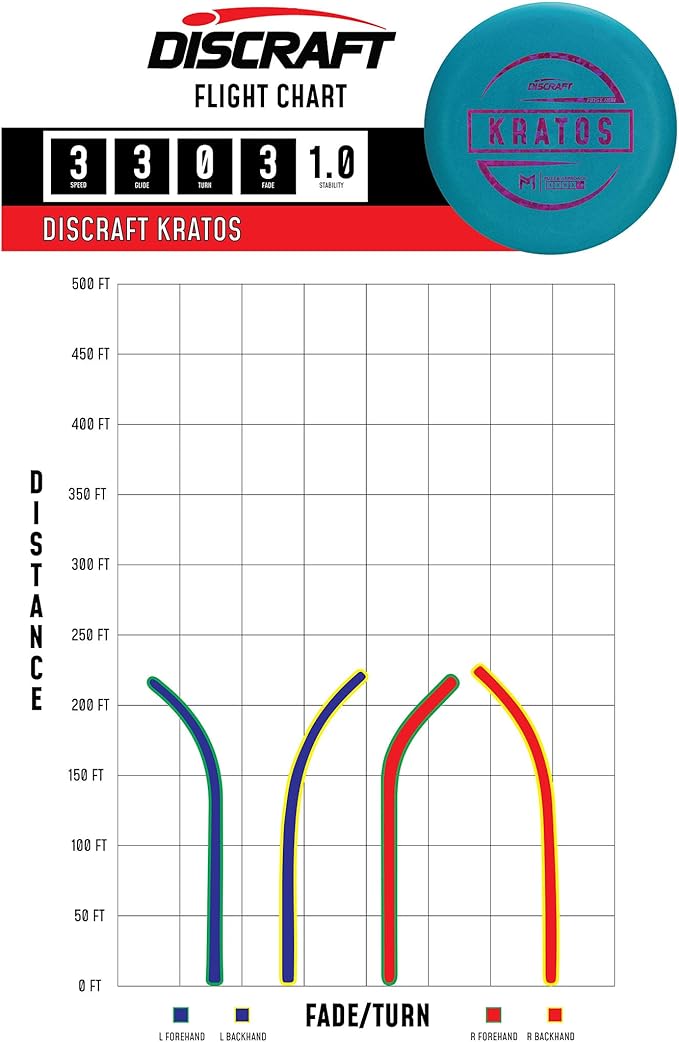 Discraft Paul McBeth First Run Kratos Putter Two Pack - Putt & Approach Discs - 173-174g, Matching Color & Foil, Paul McBeth Collection - Foil Types Will Vary