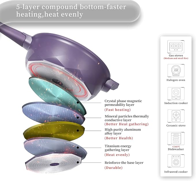 TIBORANG 11 Inch Nonstick Frying Pan with Lid,8-in-1 Multipurpose Cookware | 5 Qt Deep Sauté Pan Skillet with Steamer, PFOA-Free, Dishwasher & Oven Safe, Induction Compatible, Stay-Cool Handle,Purple