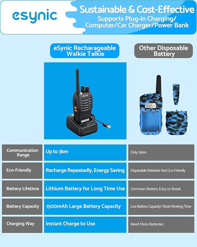 eSynic 3 Pack Walkie Talkies Kit-3 Miles Long Range Walky Talky-Rugged Designed-Flashlight & VOX Hand Free Talking-1500mAh Rechargeable Battery- Rainproof-for Camping/Travel Trip/Construction Sites