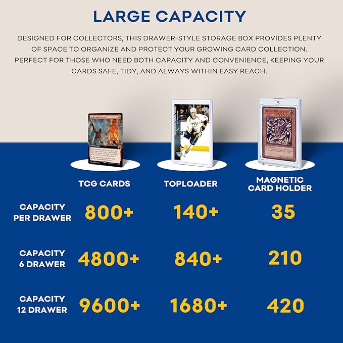 Fageverld Trading Card Storage Box, Top Loaders Storage Box with 80 Dividers, Cardboard Toploader Card Boxes for Sports Card, Baseball, MTG, TCG, Playing Cards, 12 Drawer