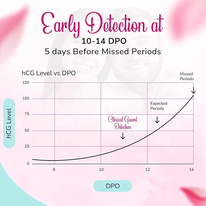 Clinical Guard 50 Pregnancy Test Strips - Sensitive & Accurate Measurement Within 5 mins - Early Detection Pregnancy Test Strip - Easy to Use for Home Tests - HCG Test Strip Kit (Pack of 2)