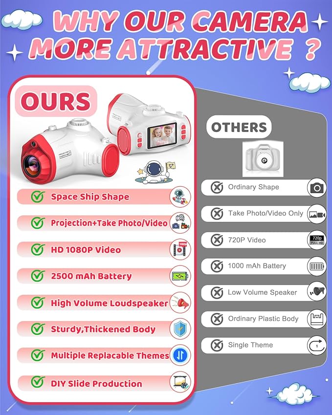Kids Camera, Camera for Kids with Projector, Offers Projection, 48MP Photography, 1080p Video Recording, Kids Digital Camera Christmas Birthday Gifts for Boys Girls Age 3+ (Red)