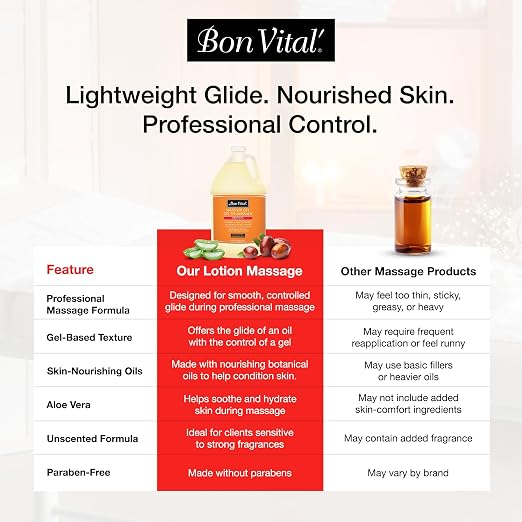 Bon Vital' Original Massage Gel, 1 Gallon, Hypoallergenic & Paraben-Free, Professional Massage Gel, Hydrating Massage Cream Alternative for Dry Skin and Sensitive Skin