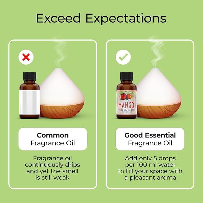 Good Essential Mango Fragrance Oil for Diffuser, Soap, Candles, Room Spray, Lotion & Body Butter - 1 fl oz (30 ml) - Mango Scent Oil