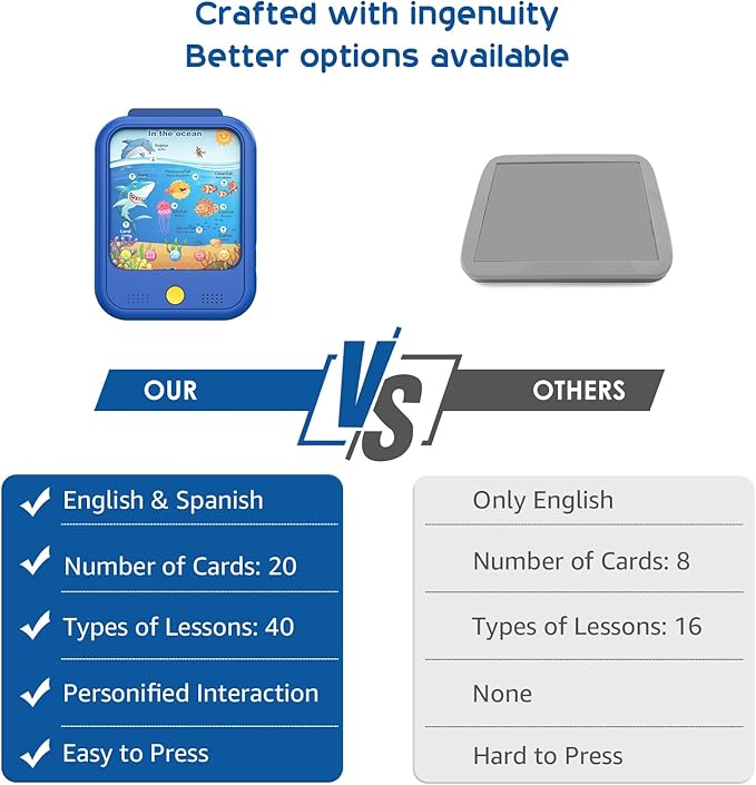 Kids Learning Tablet Educational Learning Pad for Toddlers 2-5 to Learn Alphabets, Numbers, Foods, Time, Music, Vehicles,Jurassic Park, Tablet Toy for Toddlers Ages 2 3 4 5 6 Years Old