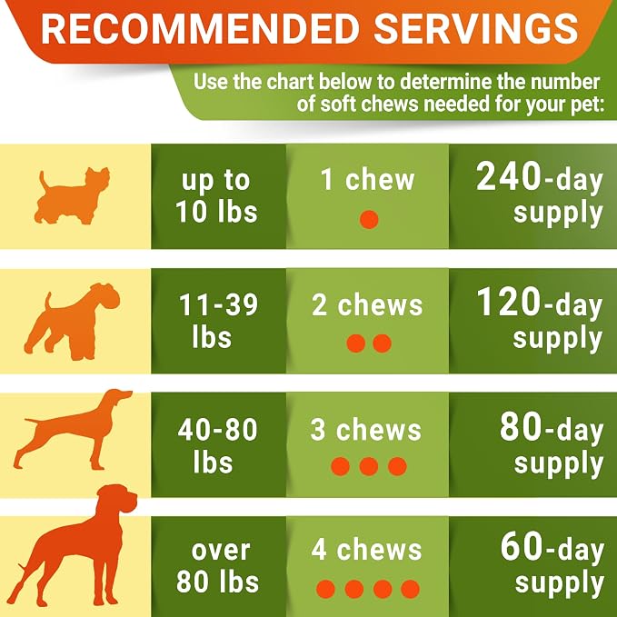 Large Breed Hemp + Glucosamine Dog Joint Supplement - Hemp Chews for Dogs Hip Joint Pain Relief - Omega 3, Chondroitin, MSM - Advanced Mobility Hemp Oil Treats for Large Dogs - Made in USA - 240 Ct