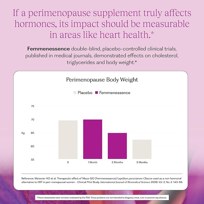 Femmenessence MacaLife – Clinically Proven Perimenopause Supplement for Women – Natural Hormone Balance, Mood, Hot Flashes & Night Sweats Relief – 120 Organic Vegan Capsules (60 Day Supply)