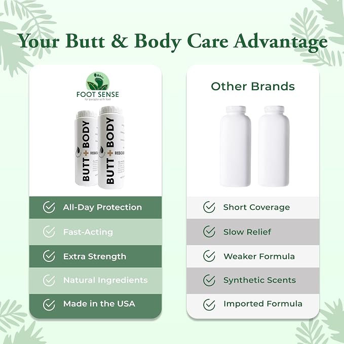Palm Beach Naturals Butt & Body Rescue Powder for Men & Women – Whole Body Deodorant Absorbs Sweat, Controls Odor & Chafing with Cooling Sensation – Naturally Protects Skin, Talc Free – 4oz, 2 Pack