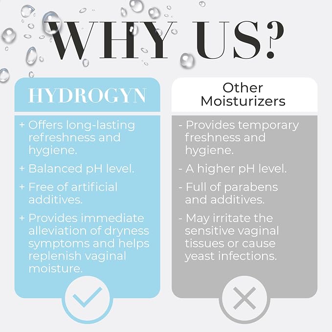 Vaginal Wash for Dryness Relief - pH Balanced Feminine Wash for Women, Alleviate Irritation & Discomfort, Fragrance-Free, Paraben-Free, Suitable for All Skin Types