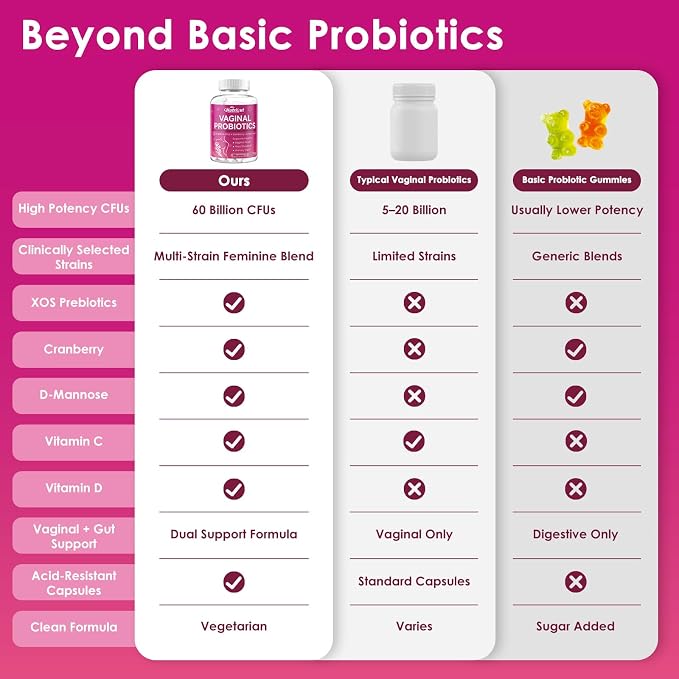 Vaginal Probiotics for Women, 60 Billion CFU, 90 Capsules | Supports Balanced Vaginal pH & Flora, Promotes Urinary Tract Comfort, Nourishes Gut & Digestive Health, Strengthens Immunity