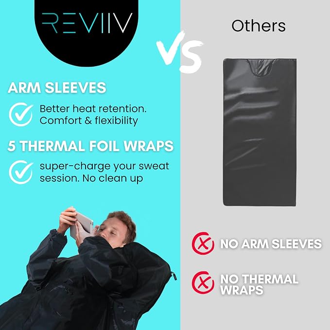 Portable Sauna Blanket with Arm Sleeves - v2.0 Improved Features! 6 ft x 3 ft Far Infrared Sauna Blanket for Detoxification with 10x Bonus Thermal Blankets - Saunas for Home, 113-176℉