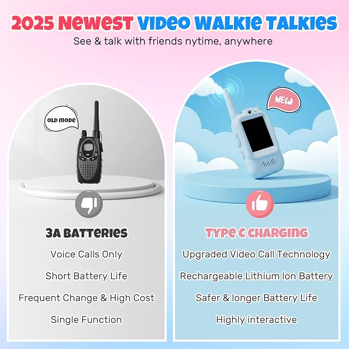 Video Walkie Talkies for Kids, 2 Pack Rechargeable, Long Range Voice & Video Communication, HD Camera, Fun Voice Effects, Ideal for Boys & Girls Ages 3-10, Indoor & Outdoor Play-Blue/Pink