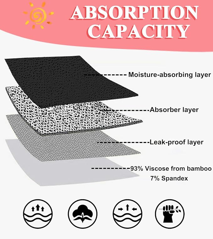 Teen Girls Incontinence Underwear，Holds Up to Regular 10 Tampons Leakproof Period Viscose，Reusable