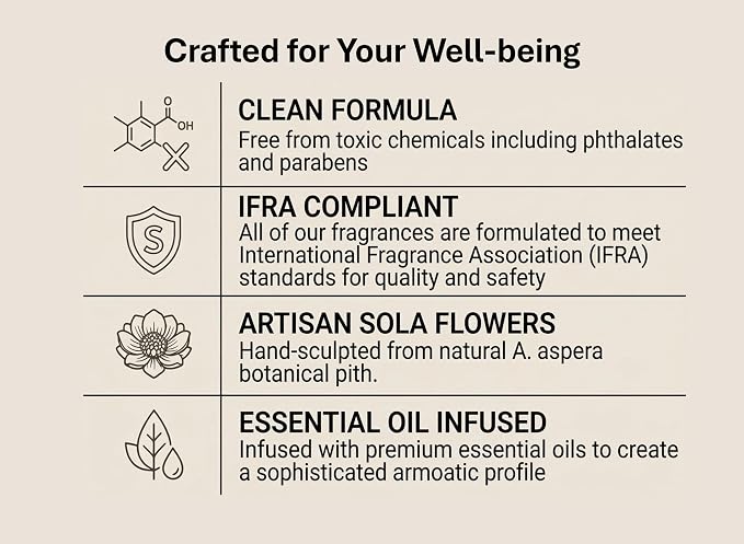 Aronica Lemon Lavender Essential Oil, Diffuser Oil Refills Scents for Home, Refill Essential Oil Bottle, Organic Air Fresheners for Home, Infused Oil Refill