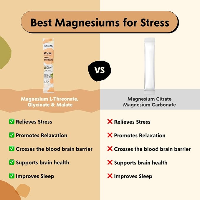 PYM Mood Magnesium Powder Packets (10-Servings) Magtein Magnesium L-Threonate, Magnesium Glycinate & Malate, Yuzu Citrus | Aid & Mood Support Supplement for Stress | Cortisol Reducer